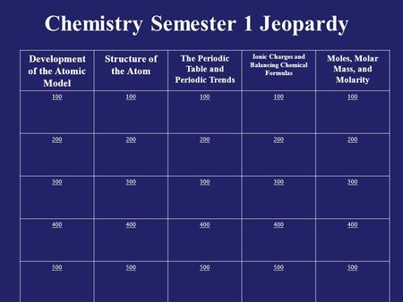 Chemistry Semester 1 Jeopardy Development of the Atomic Model Structure of the Atom The Periodic Table and Periodic Trends Ionic Charges and Balancing.