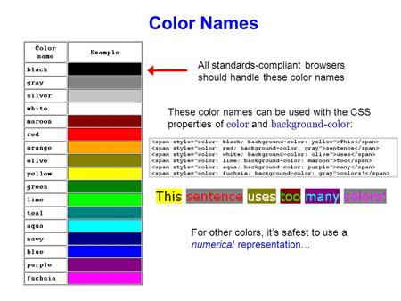 Color Names All standards-compliant browsers should handle these color names These color names can be used with the CSS properties of color and background-color.