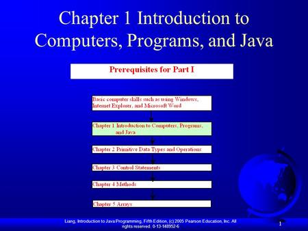 Liang, Introduction to Java Programming, Fifth Edition, (c) 2005 Pearson Education, Inc. All rights reserved. 0-13-148952-6 1 Chapter 1 Introduction to.