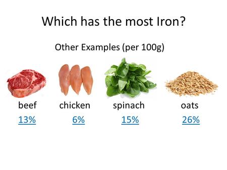 Which has the most Iron? Other Examples (per 100g) beef chicken spinach oats 13% 6% 15% 26%