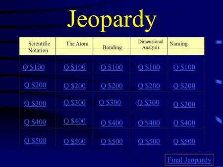 Jeopardy Scientific Notation The Atom Bonding Dimensional Analysis Naming Q $100 Q $200 Q $300 Q $400 Q $500 Q $100 Q $200 Q $300 Q $400 Q $500 Final.