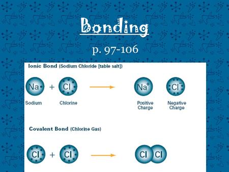 Bonding p. 97-106. chemical bond: interaction between atoms or ions –decreases the potential energy of an atom; makes it more stable –only the valence.