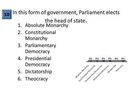 In this form of government, Parliament elects the head of state. 1.Absolute Monarchy 2.Constitutional Monarchy 3.Parliamentary Democracy 4.Presidential.