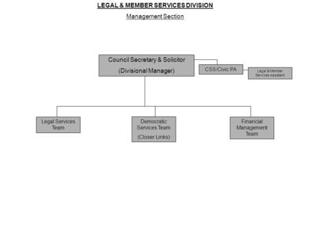 LEGAL & MEMBER SERVICES DIVISION