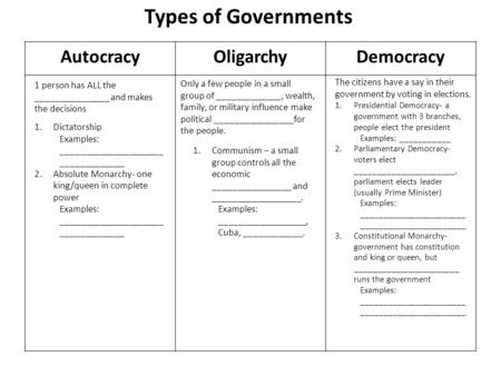 AutocracyOligarchyDemocracy Types of Governments 1 person has ALL the _______________ and makes the decisions 1.Dictatorship Examples: _____________________.