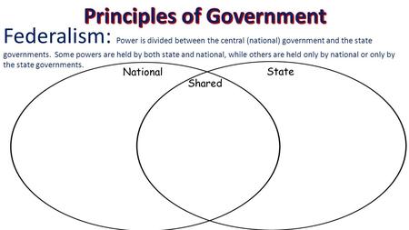 Principles of Government