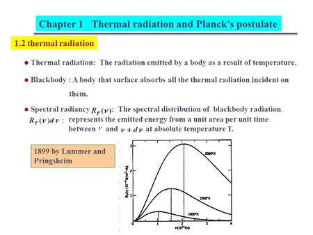 Chapter 1 Thermal radiation and Planck’s postulate