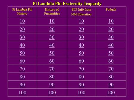 Pi Lambda Phi Fraternity Jeopardy
