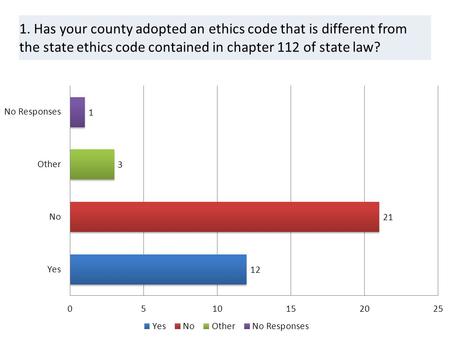 1. Has your county adopted an ethics code that is different from the state ethics code contained in chapter 112 of state law?