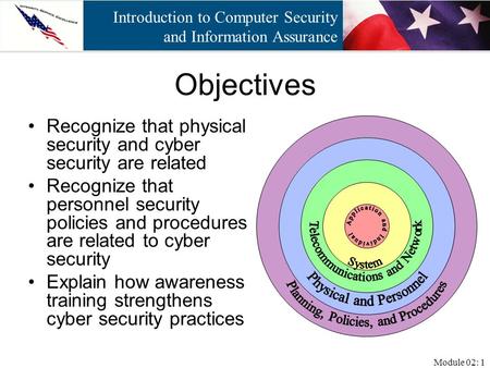 Module 02: 1 Introduction to Computer Security and Information Assurance Objectives Recognize that physical security and cyber security are related Recognize.