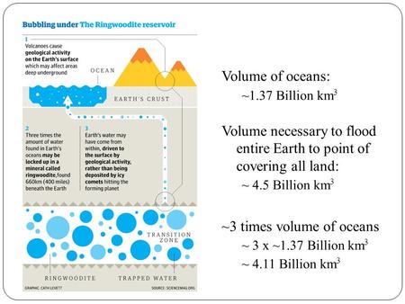 Volume of oceans: ~1.37 Billion km 3 Volume necessary to flood entire Earth to point of covering all land: ~ 4.5 Billion km 3 ~3 times volume of oceans.