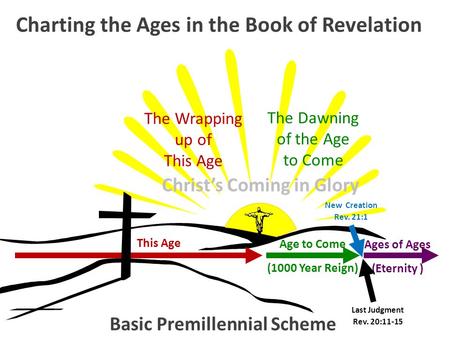 Charting the Ages in the Book of Revelation