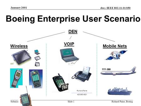 January 2001 Richard Paine, BoeingSlide 1 doc.: IEEE 802.11-01/050 Submission Boeing Enterprise User Scenario Wireless VOIP Mobile Nets DEN Richard Paine.