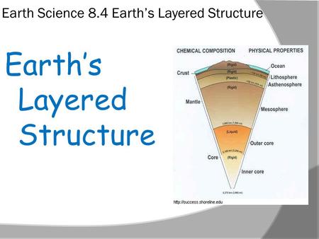 Earth’s Layered Structure
