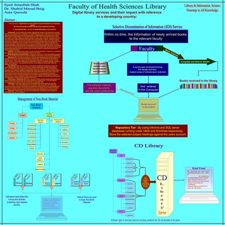 Title of the Poster. “Digital library services and their impact with reference to a developing country: The case of the Faculty of Health Sciences library,