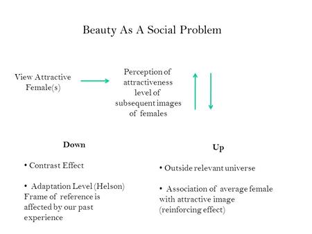 View Attractive Female(s) Perception of attractiveness level of subsequent images of females Down Contrast Effect Adaptation Level (Helson) Frame of reference.