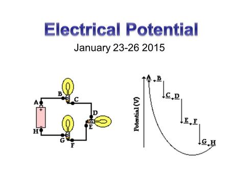January 23-26 2015. Electrical Potential Energy Just as masses can have gravitational potential energy, charges can have electrical potential energy E.