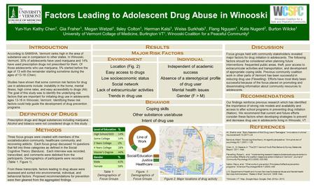 Factors Leading to Adolescent Drug Abuse in Winooski Yun-Yun Kathy Chen 1, Gia Fraher 1, Megan Wetzel 1, Ilsley Colton 1, Herman Kalsi 1, Weiss Surkhabi.