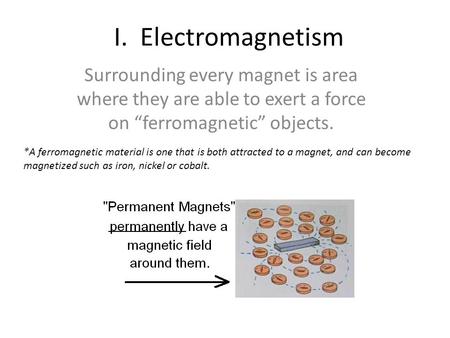 I. Electromagnetism Surrounding every magnet is area where they are able to exert a force on “ferromagnetic” objects. *A ferromagnetic material is one.