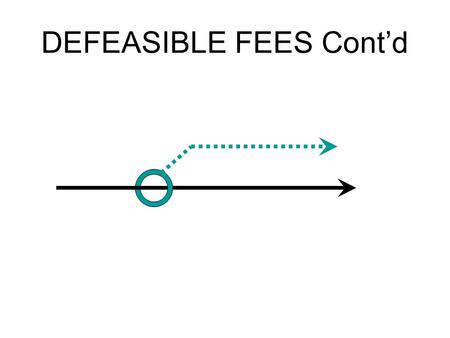 DEFEASIBLE FEES Cont’d Fee Simple Determinable Fee Simple on Condition Subsequent Mahrenholz v. County Board Distinguishing Fee Simple Determinable from.