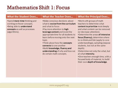Www.engageNY.org Mathematics Shift 1: Focus What the Student Does…What the Teacher Does…What the Principal Does… Spend more time thinking and working on.
