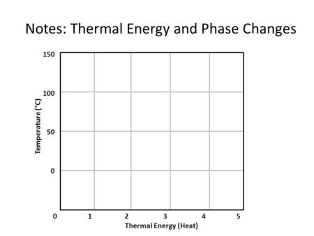 0 1 2 3 4 5 Thermal Energy (Heat) 150 100 50 0 Temperature (°C) Notes: Thermal Energy and Phase Changes.