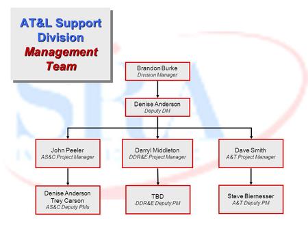 AT&L Support Division Management Team Denise Anderson Deputy DM John Peeler AS&C Project Manager Brandon Burke Division Manager Darryl Middleton DDR&E.