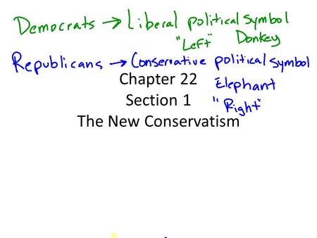 Chapter 22 Section 1 The New Conservatism. Comparing Liberal versus Conservative Powers of Government Liberal People who claimed that they are liberal.