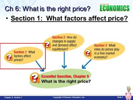 Copyright © Pearson Education, Inc.Slide 1 Chapter 6, Section 1 Ch 6: What is the right price? Section 1: What factors affect price?
