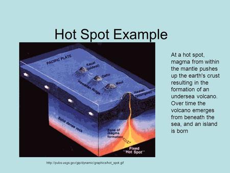 Hot Spot Example  At a hot spot, magma from within the mantle pushes up the earth's crust resulting.