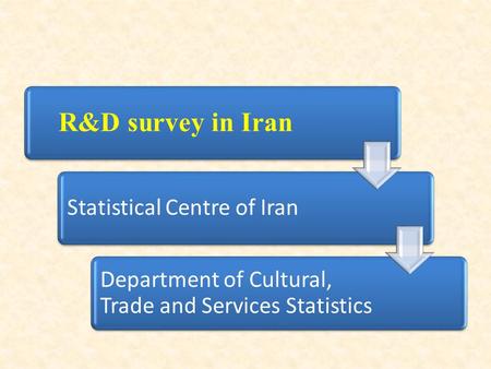 R&D survey in Iran Statistical Centre of Iran Department of Cultural, Trade and Services Statistics.