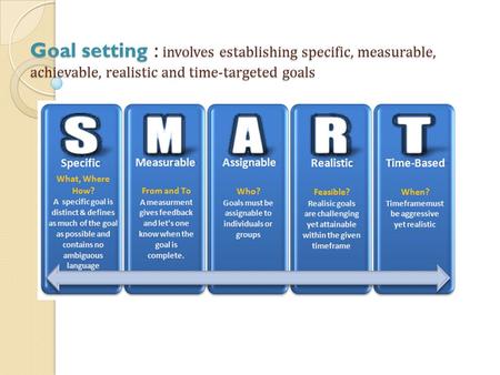 Goal setting : involves establishing specific, measurable, achievable, realistic and time-targeted goals.