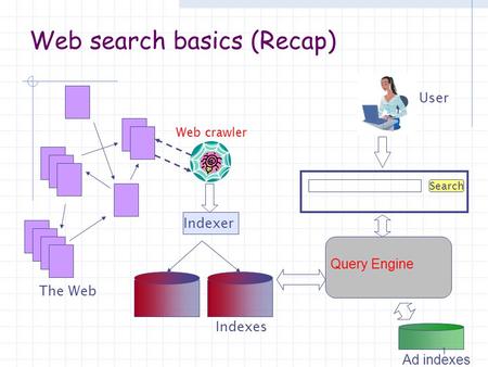 Web search basics (Recap) The Web Web crawler Indexer Search User Indexes Query Engine 1 Ad indexes.