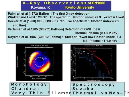 Ｘ－Ｒａｙ Ｏｂｓｅｒｖａｔｉｏｎｓ of SN1006 Koyama, Ｋ. Kyoto University Palmieri et al (1972) Ballon : The first X-ray detection Winkler and Laird : OSO7 The spectrum.