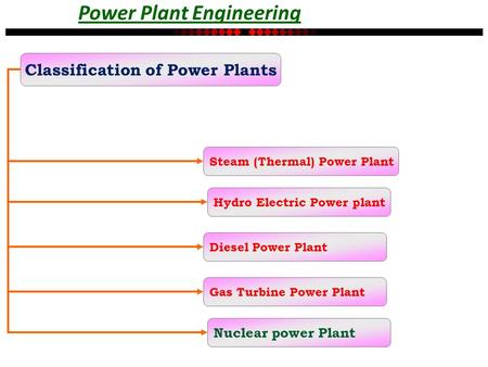 Classification of Power Plants