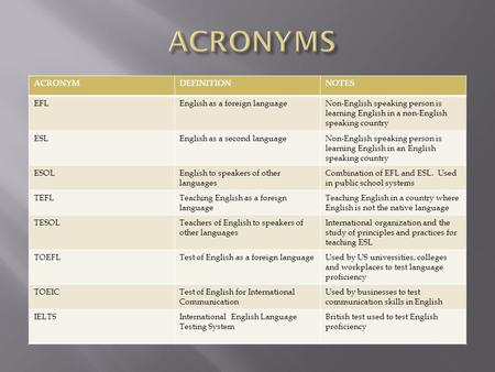 ACRONYMS ACRONYM DEFINITION NOTES EFL English as a foreign language