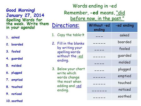 Good Morning! January 27, 2014 Words ending in –ed Remember, -ed means, “did before now, in the past.” Spelling Words for the week. Write them in your.