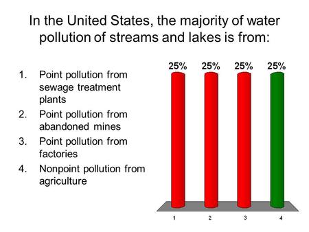 Point pollution from sewage treatment plants
