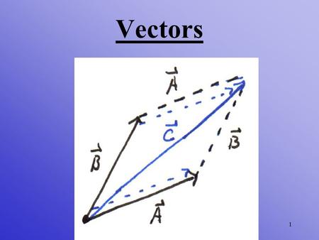 Vectors 1 Vectors are often used to graphically represent different quantities. The study of motion involves the introduction of a variety of quantities.
