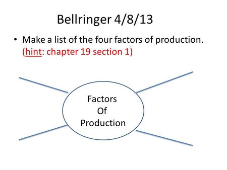 Bellringer 4/8/13 Make a list of the four factors of production. (hint: chapter 19 section 1) Factors Of Production.