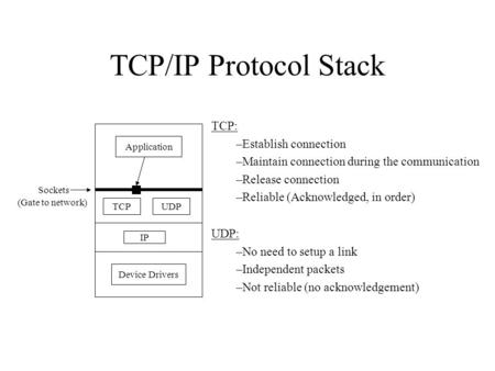 TCP/IP Protocol Stack IP Device Drivers TCPUDP Application Sockets (Gate to network) TCP: –Establish connection –Maintain connection during the communication.