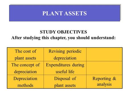 PLANT ASSETS STUDY OBJECTIVES After studying this chapter, you should understand: The cost of plant assets Revising periodic depreciation The concept of.