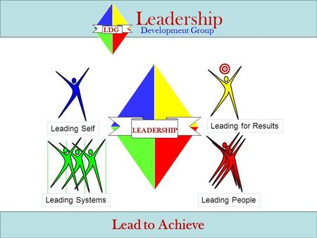 Lead to Achieve LEADERSHIP Leading Self Leading for Results Leading SystemsLeading People LDG Leadership Development Group.
