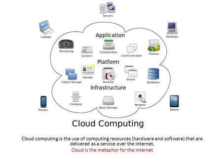 Cloud computing is the use of computing resources (hardware and software) that are delivered as a service over the Internet. Cloud is the metaphor for.