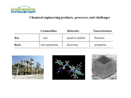 Chemical engineering products, processes, and challenges CommoditiesMoleculesNanostructures Key costspeed to market function Basisunit operationsdiscovery.