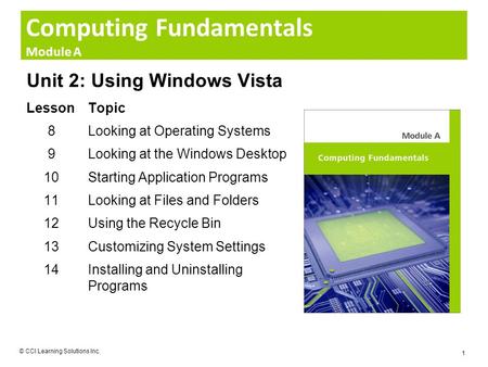 Computing Fundamentals Module A Unit 2: Using Windows Vista LessonTopic 8Looking at Operating Systems 9Looking at the Windows Desktop 10Starting Application.