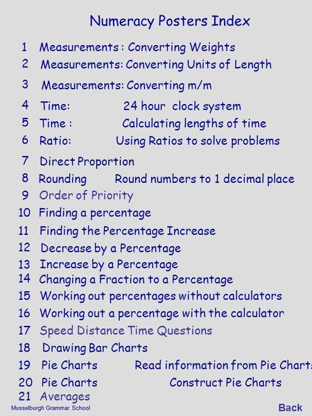 Back Musselburgh Grammar School Numeracy Posters Index Measurements : Converting Weights Measurements: Converting Units of Length Measurements: Converting.