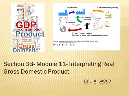 Section 3B- Module 11- Interpreting Real Gross Domestic Product.