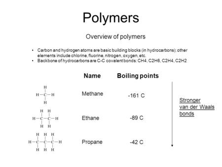 Polymers Overview of polymers Carbon and hydrogen atoms are basic building blocks (in hydrocarbons); other elements include chlorine, fluorine, nitrogen,