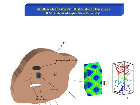 V Multiscale Plasticity : Dislocation Dynamics ta
